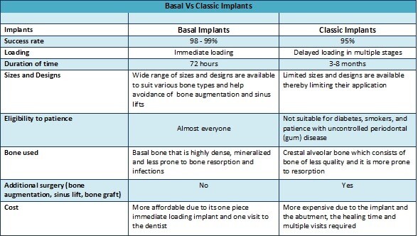comparison dental implants 
